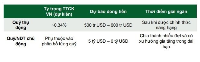 VCBS: Loạt yếu tố vĩ mô ủng hộ, VN-Index có thể chinh phục mốc 2.279 điểm