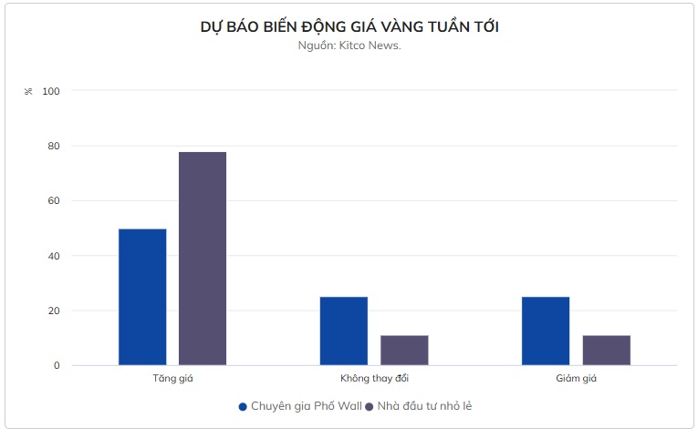 Rủi ro với giá vàng