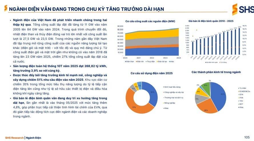 SHS 'chốt' 2 cổ phiếu đón sóng 136 tỷ USD mảng hạ tầng năng lượng