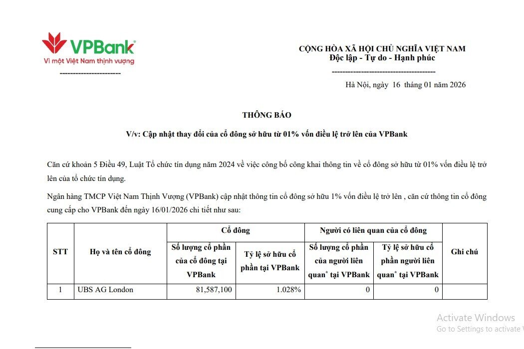 Xuất hiện cổ đông ngoại nắm hơn 81 triệu cổ phần tại VPB