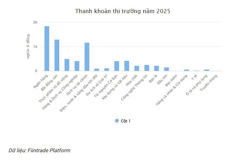 Ngân hàng, bất động sản: “Cặp bài trùng” hút tiền năm 2025