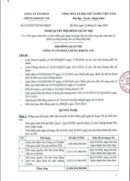 VIX muốn góp thêm 1.000 tỷ đồng vào công ty tài sản mã hóa