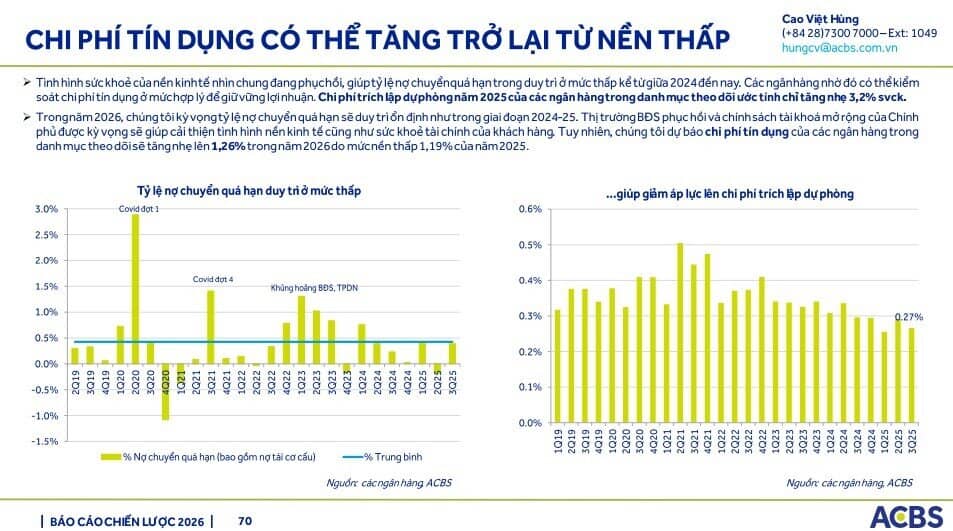 Sacombank có thể trích lập khoản nợ Bamboo Airways trong quý IV/2025, kỳ vọng hoàn nhập năm 2026