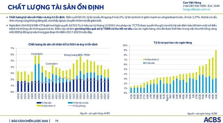 Sacombank có thể trích lập khoản nợ Bamboo Airways trong quý IV/2025, kỳ vọng hoàn nhập năm 2026