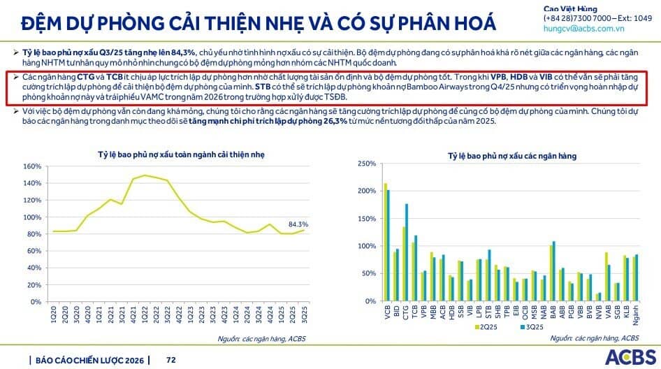Sacombank có thể trích lập khoản nợ Bamboo Airways trong quý IV/2025, kỳ vọng hoàn nhập năm 2026