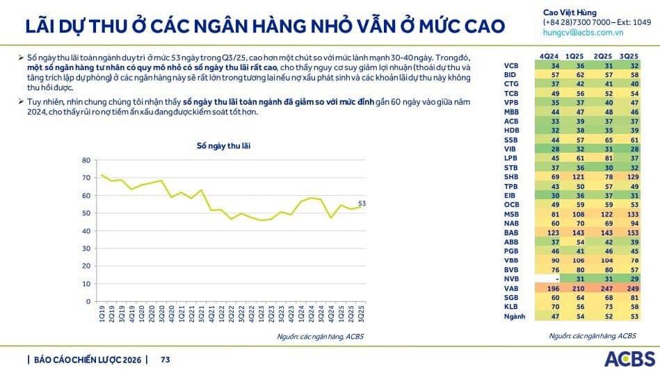 Sacombank có thể trích lập khoản nợ Bamboo Airways trong quý IV/2025, kỳ vọng hoàn nhập năm 2026