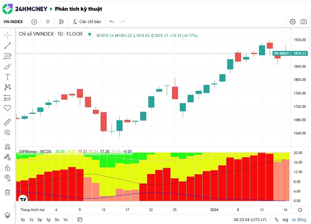 "Say sóng" đầu năm và những rủi ro cần lưu ý
