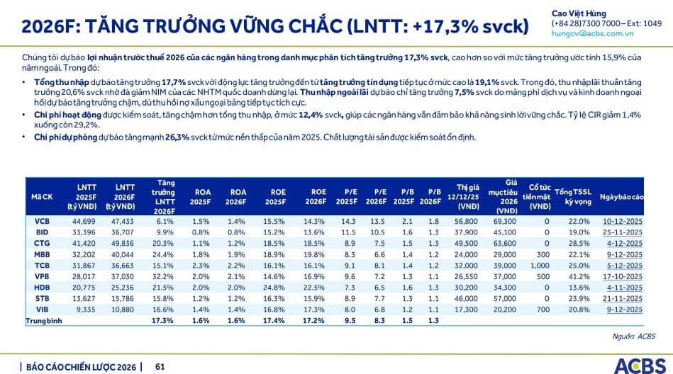 Sacombank có thể trích lập khoản nợ Bamboo Airways trong quý IV/2025, kỳ vọng hoàn nhập năm 2026