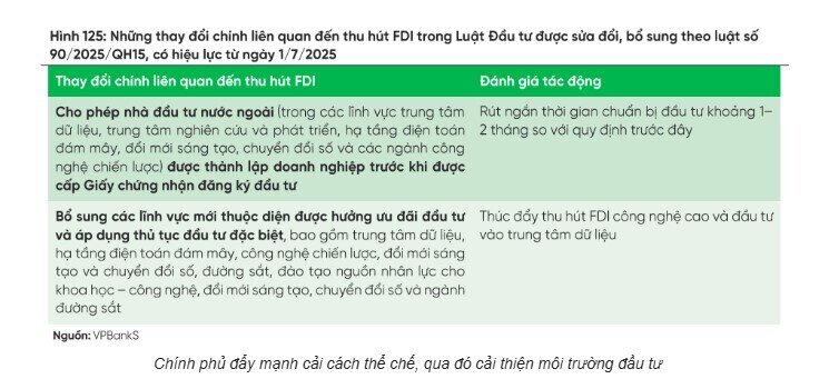 Dòng tiền trở lại BĐS khu công nghiệp: Kỳ vọng gì cho chu kỳ mới?