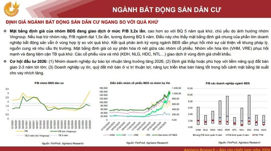 Cổ phiếu BĐS nhỏ và vừa đang có giá chiết khấu hấp dẫn