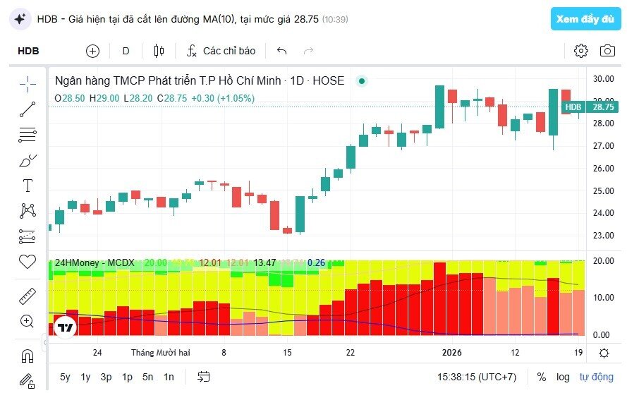 Giao dịch thoả thuận khủng gần 9.000 tỷ tại HDBank hé lộ điều gì