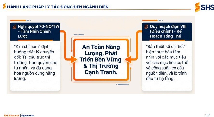 SHS 'chốt' 2 cổ phiếu đón sóng 136 tỷ USD mảng hạ tầng năng lượng