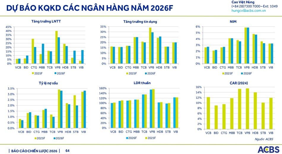 Sacombank có thể trích lập khoản nợ Bamboo Airways trong quý IV/2025, kỳ vọng hoàn nhập năm 2026