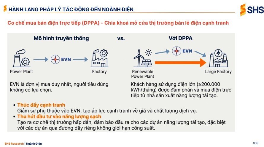 SHS 'chốt' 2 cổ phiếu đón sóng 136 tỷ USD mảng hạ tầng năng lượng