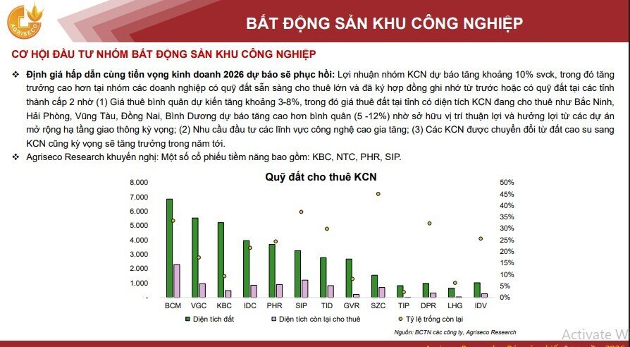 Cổ phiếu BĐS nhỏ và vừa đang có giá chiết khấu hấp dẫn