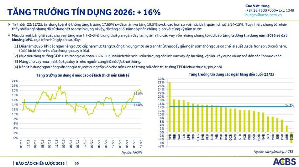Sacombank có thể trích lập khoản nợ Bamboo Airways trong quý IV/2025, kỳ vọng hoàn nhập năm 2026
