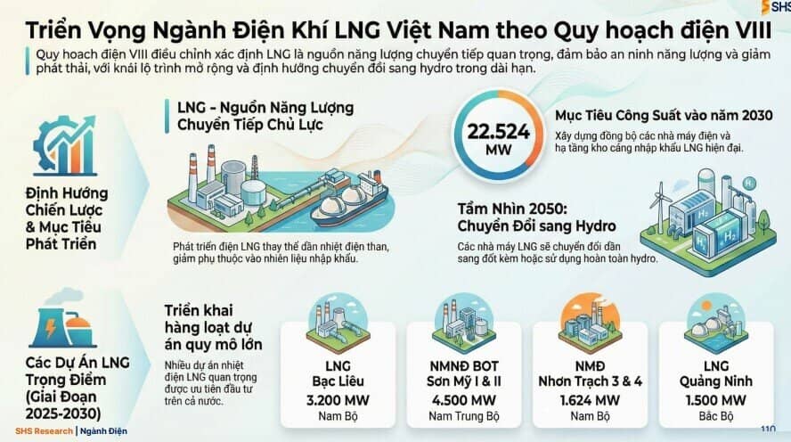 SHS 'chốt' 2 cổ phiếu đón sóng 136 tỷ USD mảng hạ tầng năng lượng