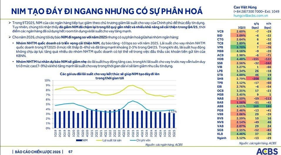 Sacombank có thể trích lập khoản nợ Bamboo Airways trong quý IV/2025, kỳ vọng hoàn nhập năm 2026