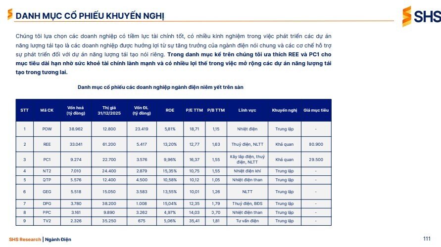 SHS 'chốt' 2 cổ phiếu đón sóng 136 tỷ USD mảng hạ tầng năng lượng