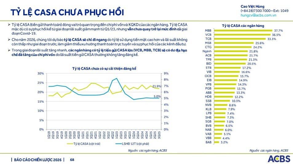Sacombank có thể trích lập khoản nợ Bamboo Airways trong quý IV/2025, kỳ vọng hoàn nhập năm 2026