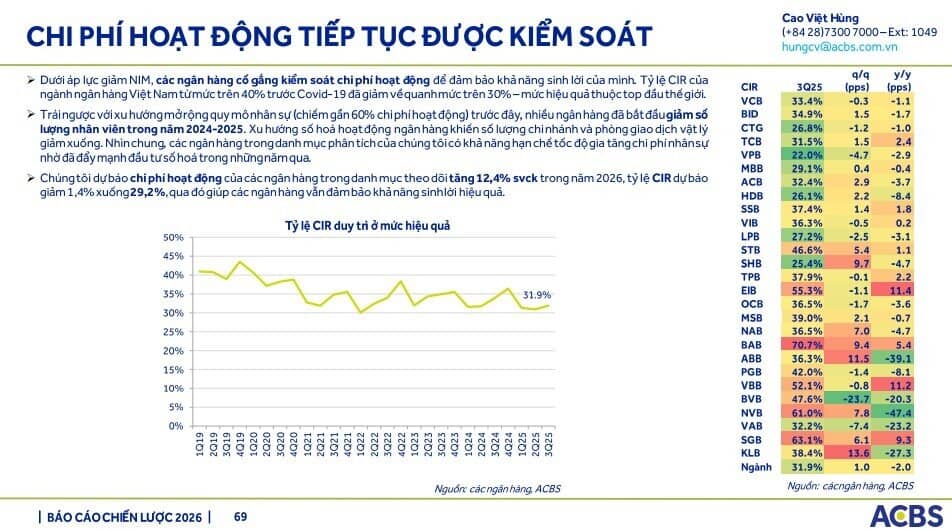 Sacombank có thể trích lập khoản nợ Bamboo Airways trong quý IV/2025, kỳ vọng hoàn nhập năm 2026