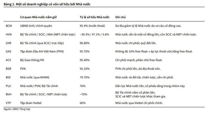 CTCK chỉ ra 4 nhóm ngành có thể hưởng lợi từ Nghị quyết 79
