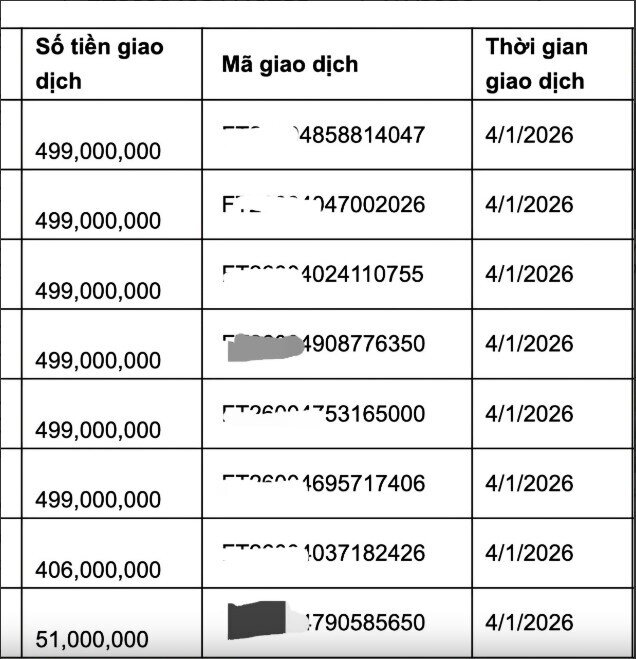 Vụ mất 3,5 tỉ đồng trong tài khoản vì tin lời nhân viên BHXH giả mạo, ngân hàng nói gì?