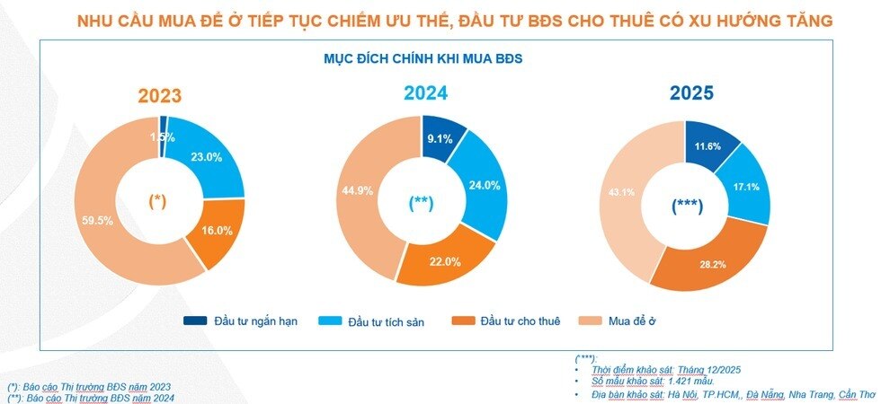 Địa ốc 2026: Sàng lọc hay là "chết"?