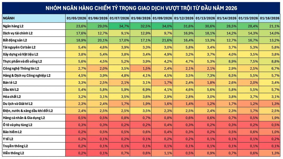 Thị trường khó tạo "sóng" lan toả, chuyên gia chỉ ra 2 nhóm cổ phiếu có thể hút mạnh dòng tiền trong ngắn hạn
