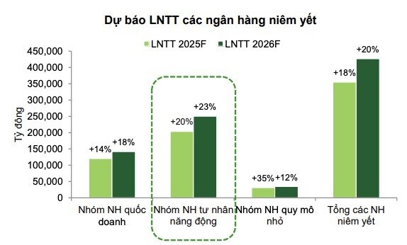 Đã đến lúc chọn lại cổ phiếu ngân hàng?