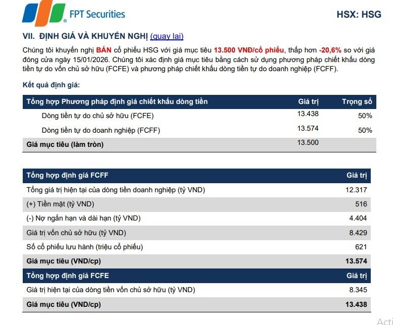 FPTS “quay xe” với HSG, khuyến nghị bán thấp hơn thị giá 20%