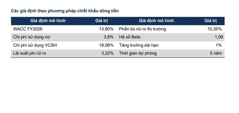 FPTS “quay xe” với HSG, khuyến nghị bán thấp hơn thị giá 20%