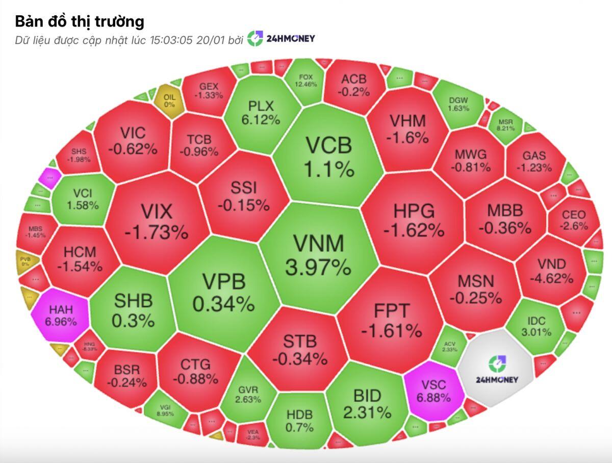 Khối ngoại xả hơn 1.600 tỷ, VN-Index lình xình: Tiền lớn đã rút hay chỉ đang ẩn mình?