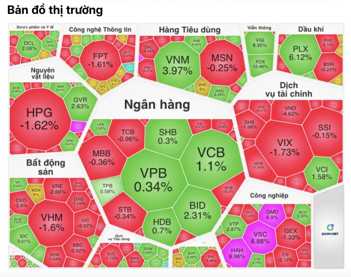 Khối ngoại xả hơn 1.600 tỷ, VN-Index lình xình: Tiền lớn đã rút hay chỉ đang ẩn mình?