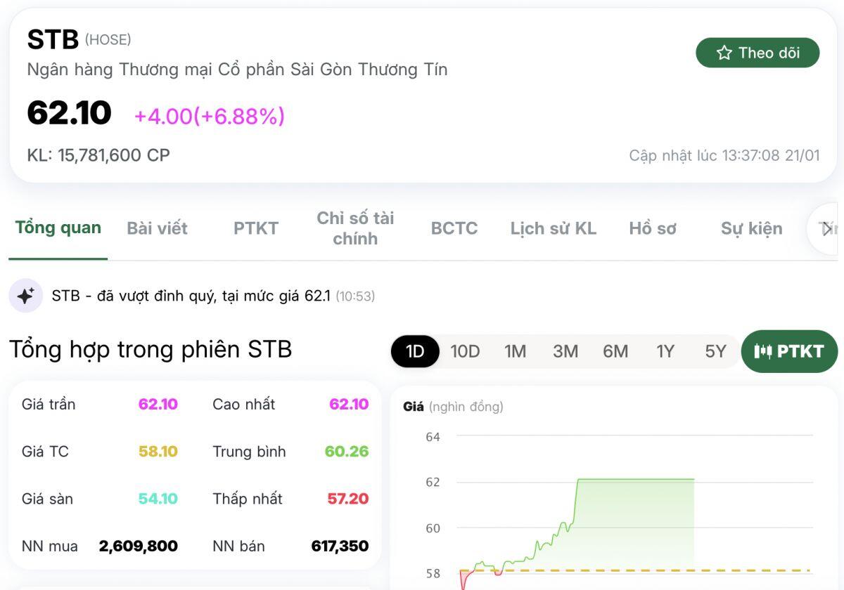 STB “tăng dựng đứng” trước giờ G, Sacombank sắp lộ diện 4 ghế HĐQT mới