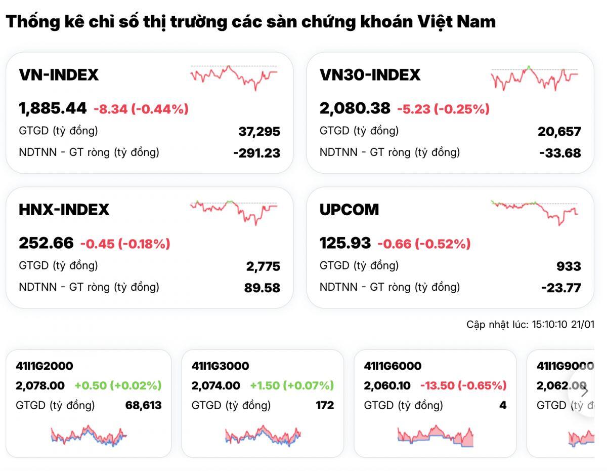 Hàng loạt cổ phiếu “đỏ lửa”: Dấu hiệu phân phối đã xuất hiện?
