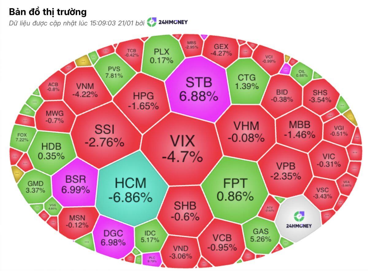 Hàng loạt cổ phiếu “đỏ lửa”: Dấu hiệu phân phối đã xuất hiện?