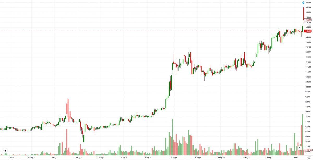 Câu chuyện chuyển sàn của ABBank và kỳ vọng tái định giá cổ phiếu