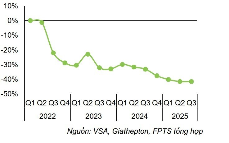 Vì sao giới phân tích đồng loạt "quay lưng" với HSG?