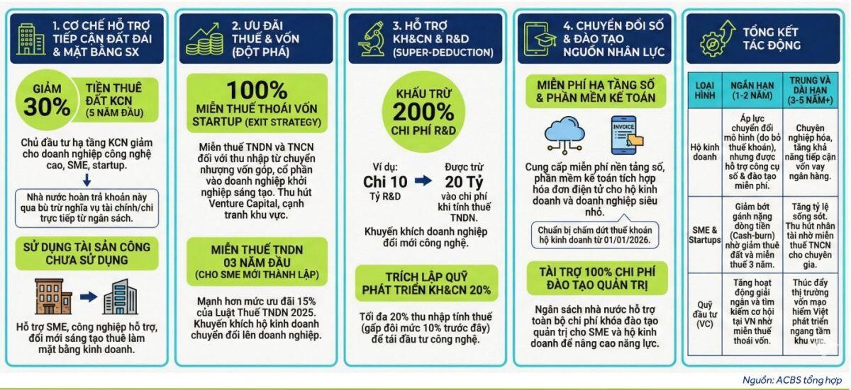 Cuộc thanh lọc danh mục của các "cá mập" tài chính