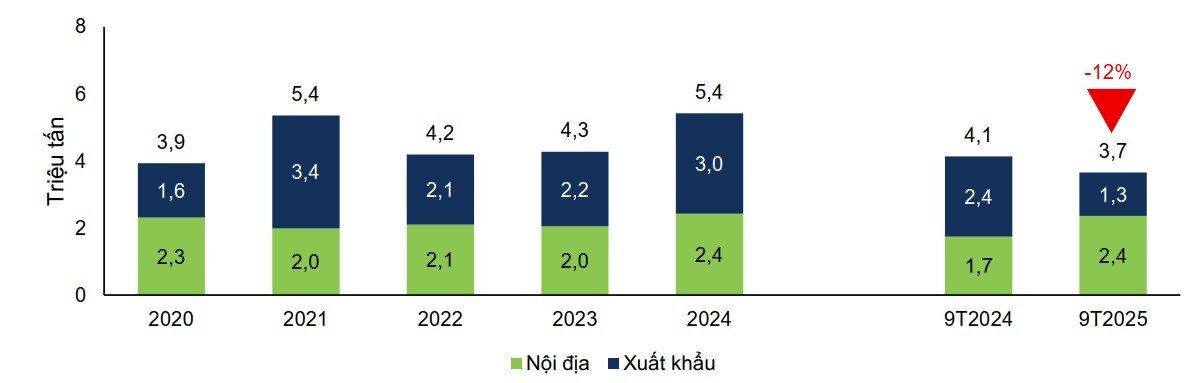 Vì sao giới phân tích đồng loạt "quay lưng" với HSG?
