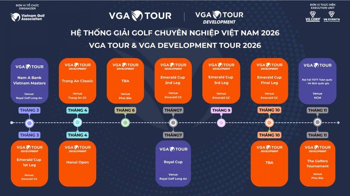 Hiệp Hội Golf Việt Nam (VGA) đã tổ chức Lễ công bố Hệ thống giải đấu Golf năm 2026