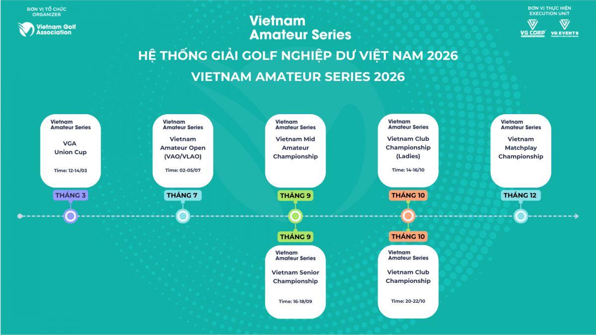 Hiệp Hội Golf Việt Nam (VGA) đã tổ chức Lễ công bố Hệ thống giải đấu Golf năm 2026