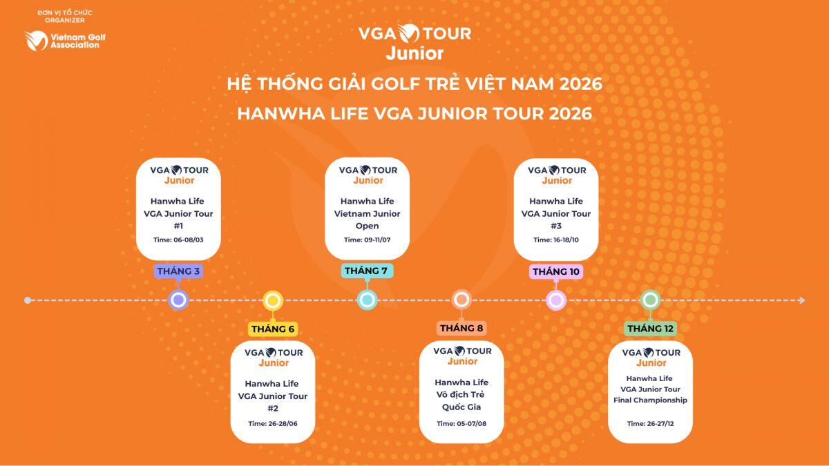 Hiệp Hội Golf Việt Nam (VGA) đã tổ chức Lễ công bố Hệ thống giải đấu Golf năm 2026