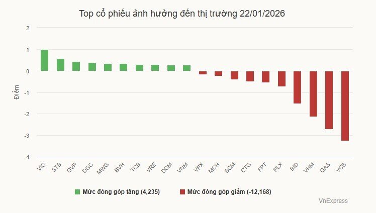 Cổ phiếu Hóa chất Đức Giang nổi sóng