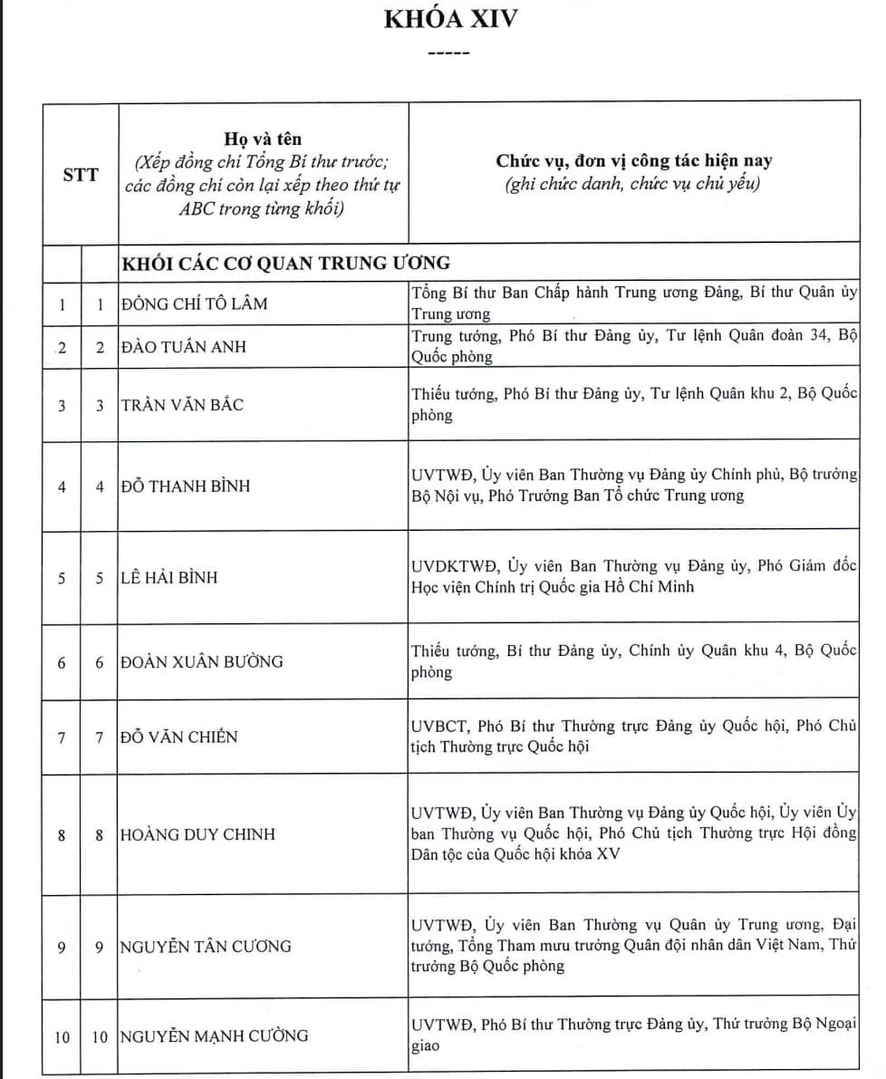 Công bố danh sách 200 Ủy viên Trung ương khóa XIV