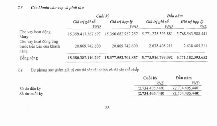 VIX đầu tư 'mát tay', kiếm bộn tiền nhờ hệ sinh thái Gelex