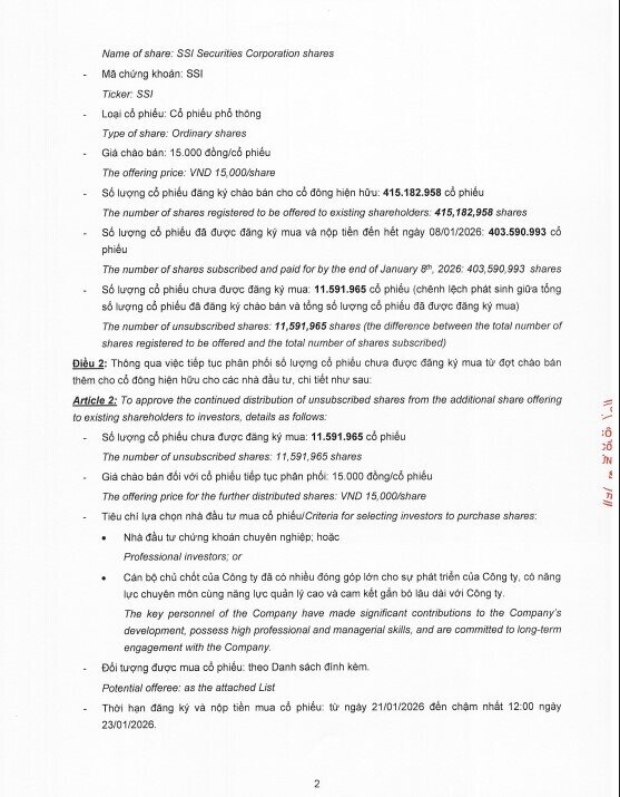 SSI tiếp tục chào bán gần 11,6 triệu cổ phiếu