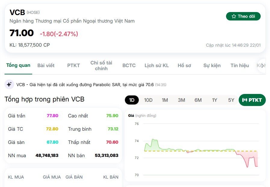 Xuất hiện giao dịch "khủng" tại cổ phiếu VCB