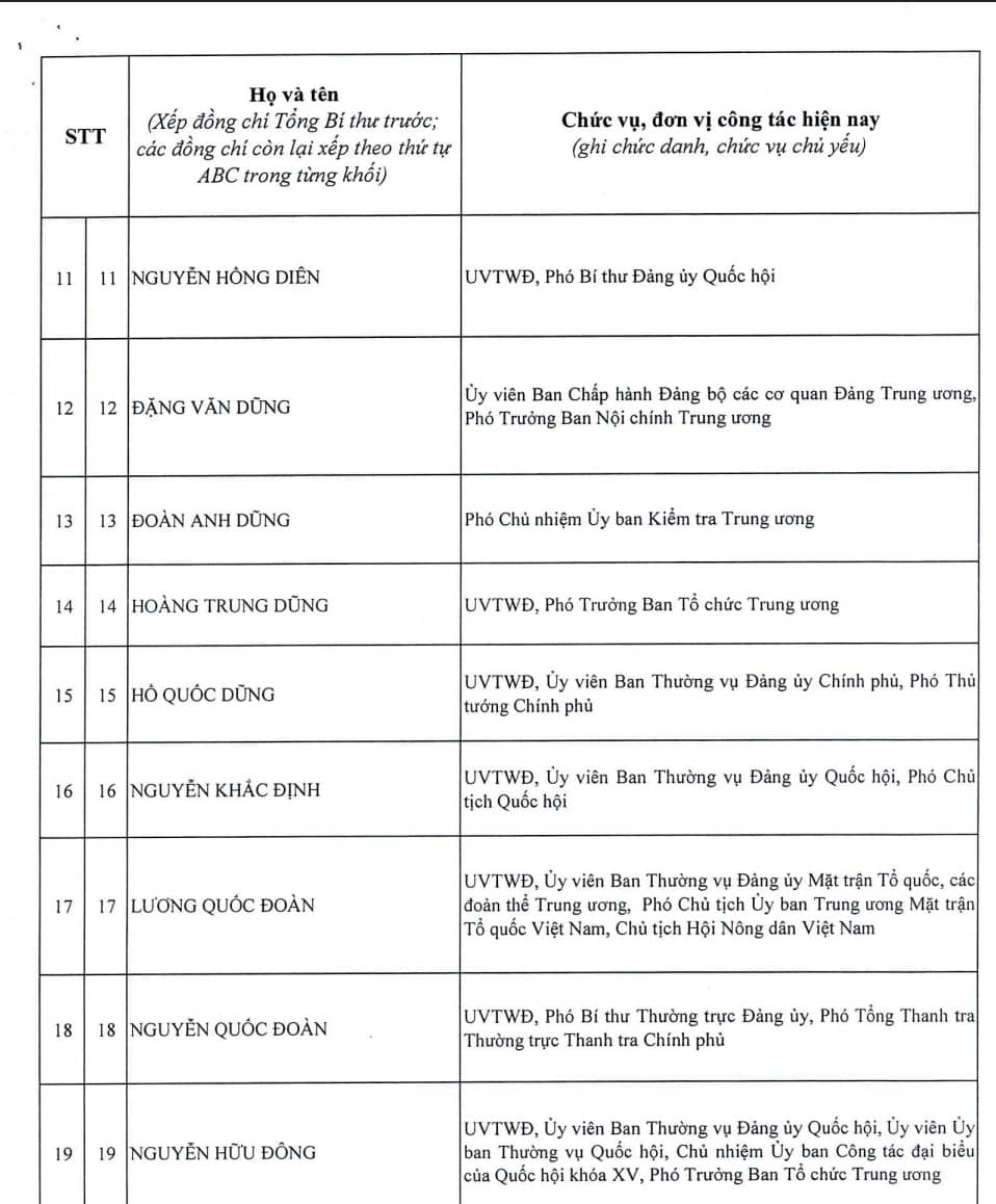 Công bố danh sách 200 Ủy viên Trung ương khóa XIV